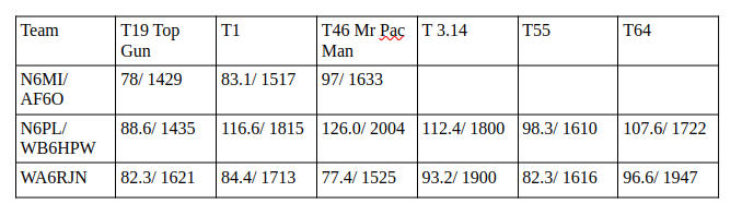 Results